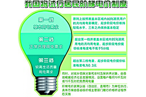電力股大漲 國家發(fā)改委罕見發(fā)聲 居民電價這次真的要上漲了？